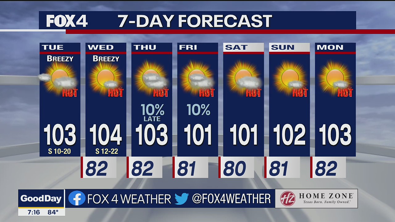 Aug. 2 morning forecast