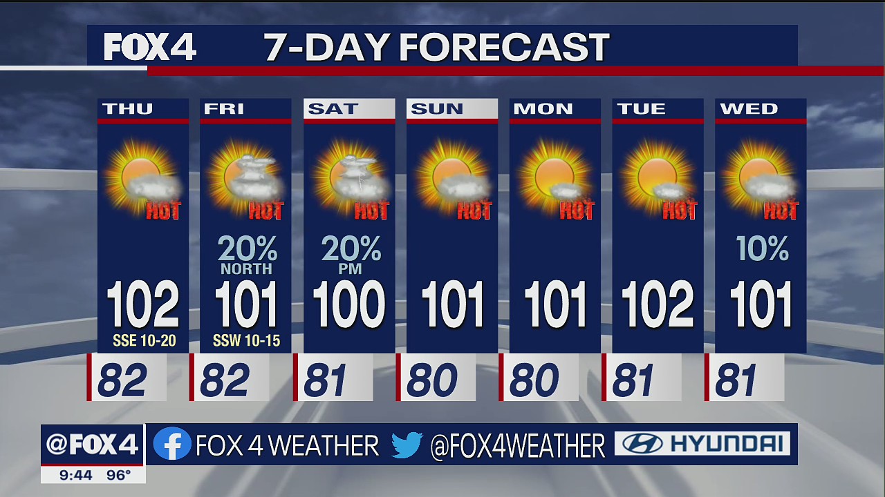 July 27 overnight forecast