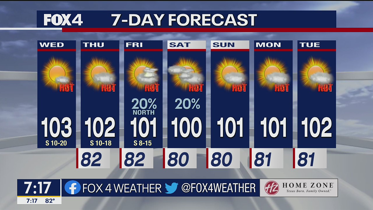 July 27 morning forecast