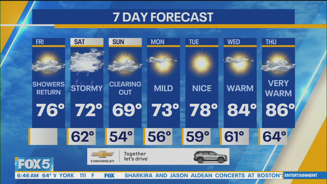 NYC Weather Forecast