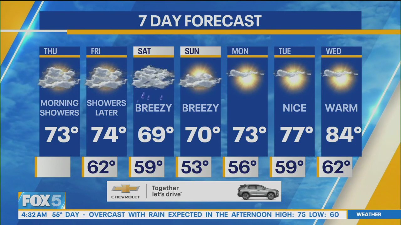 NYC weather forecast