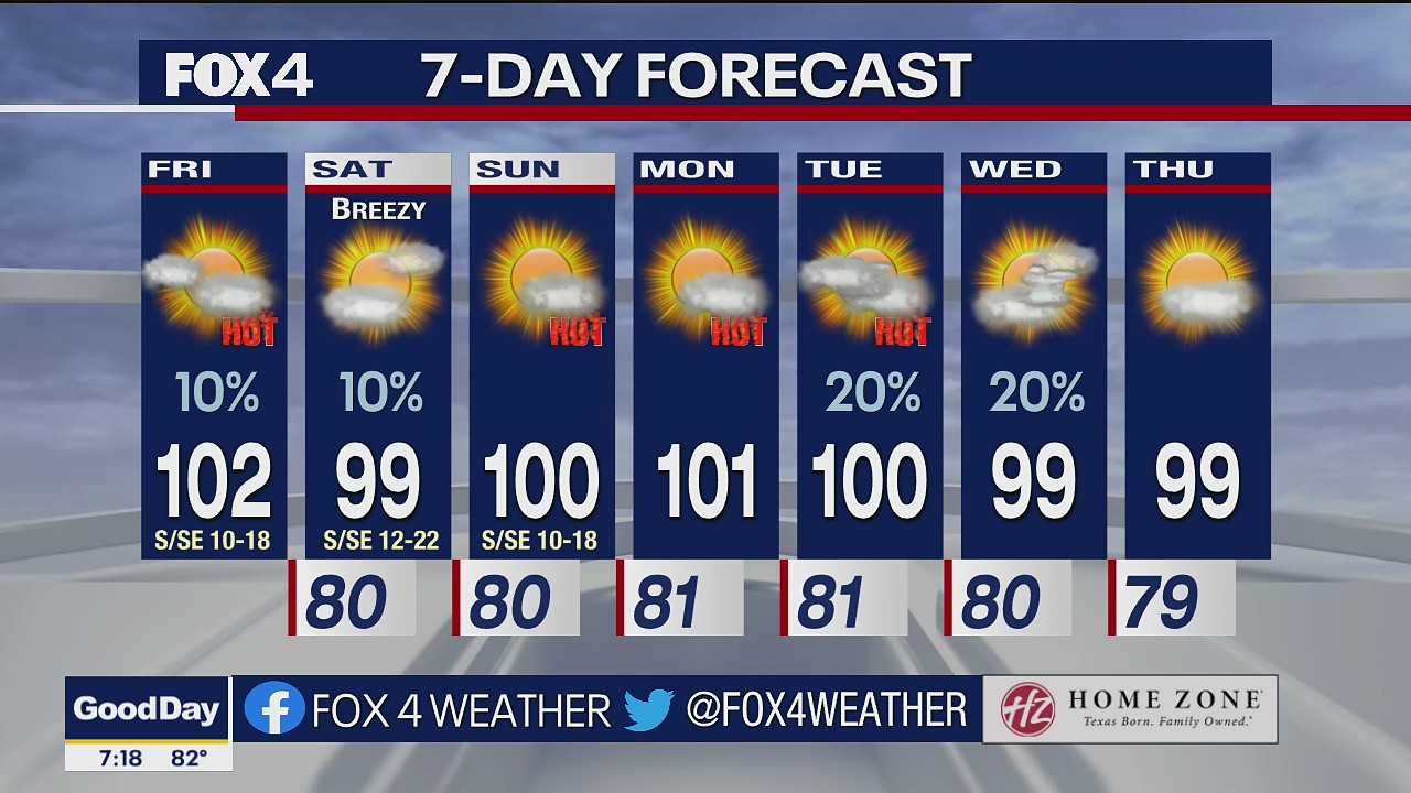 Aug. 5 morning forecast