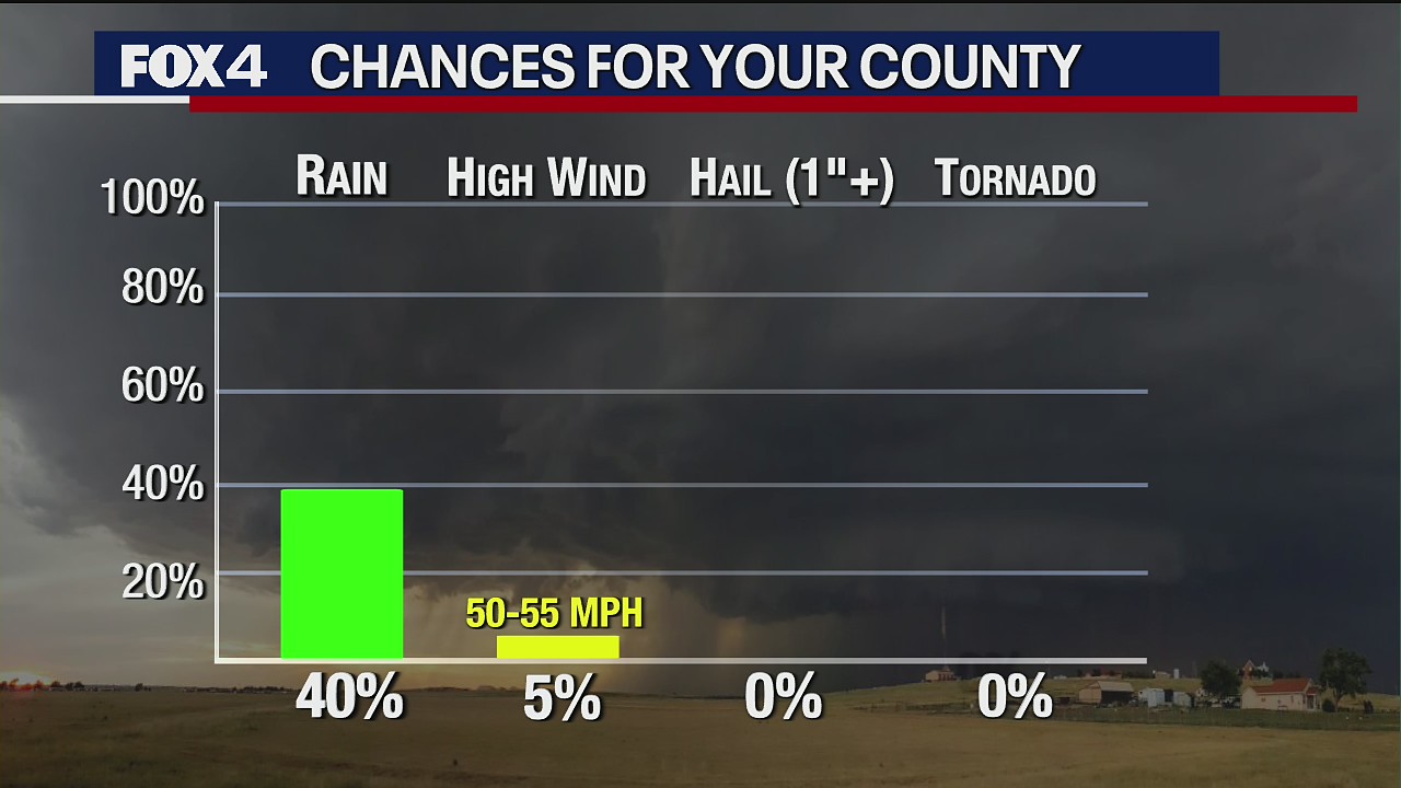 Aug. 10 morning forecast