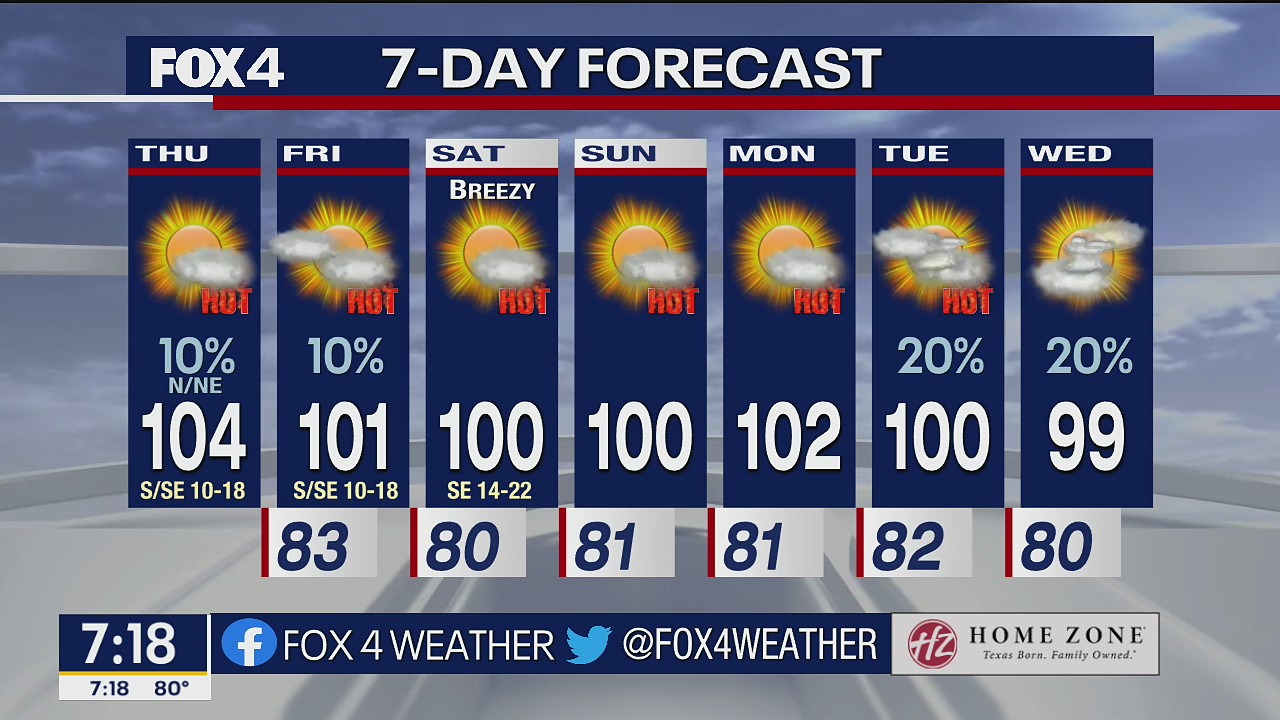 Aug. 4 morning forecast