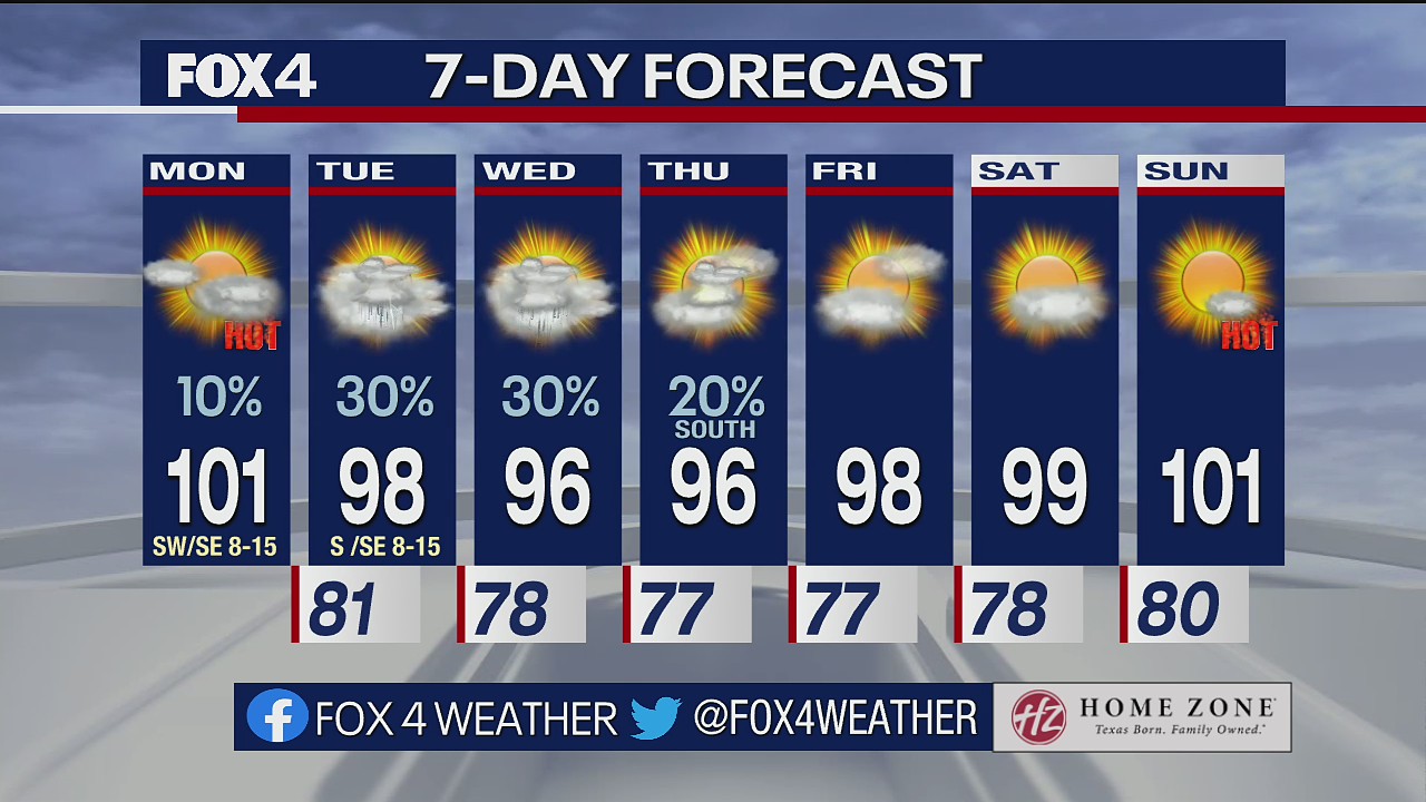 Aug. 8 morning forecast