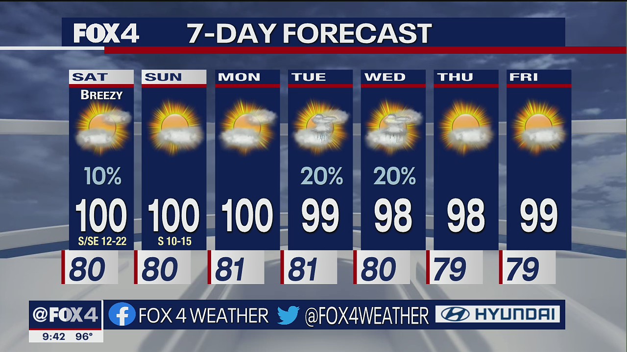 August 5th Overnight Forecast