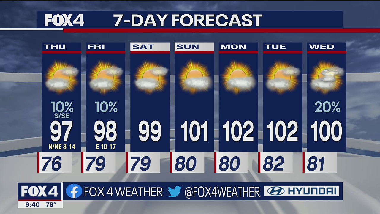 Dallas Weather: Aug. 10 overnight forecast