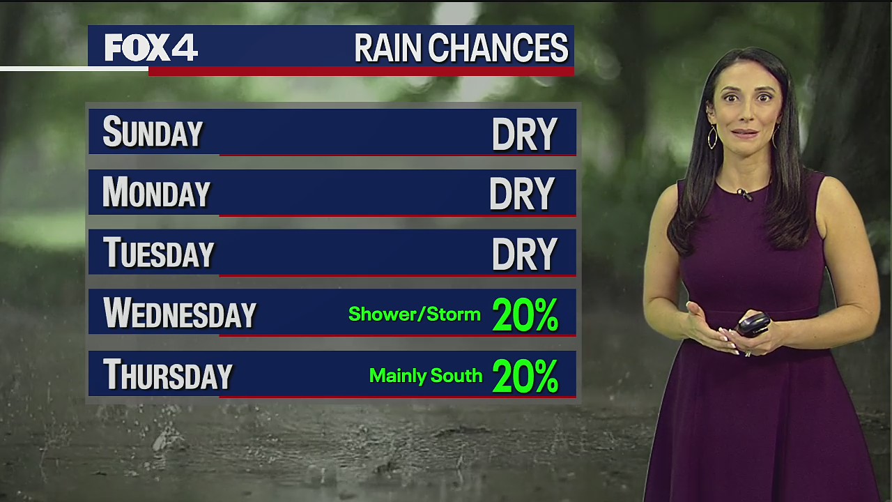August 13th Weather Forecast