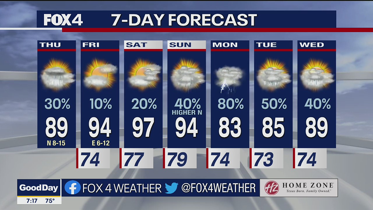 August 18 morning forecast