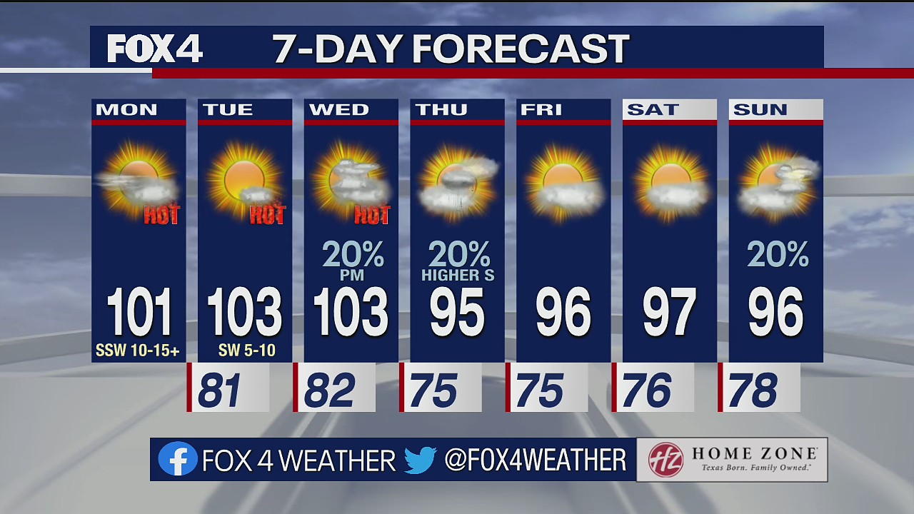 Aug. 15 morning forecast