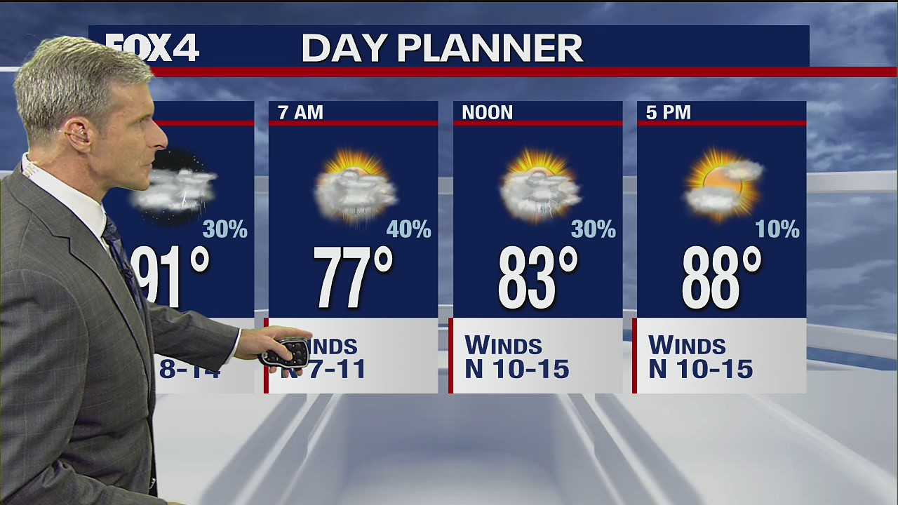 August 17th Evening Forecast