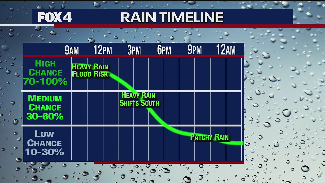 Flash Flood Warning issued for Dallas County