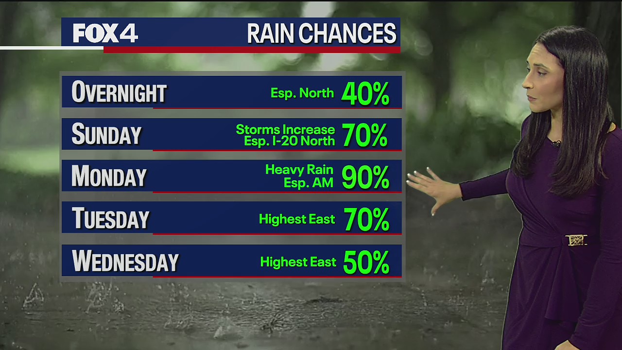 August 20th Evening Forecast