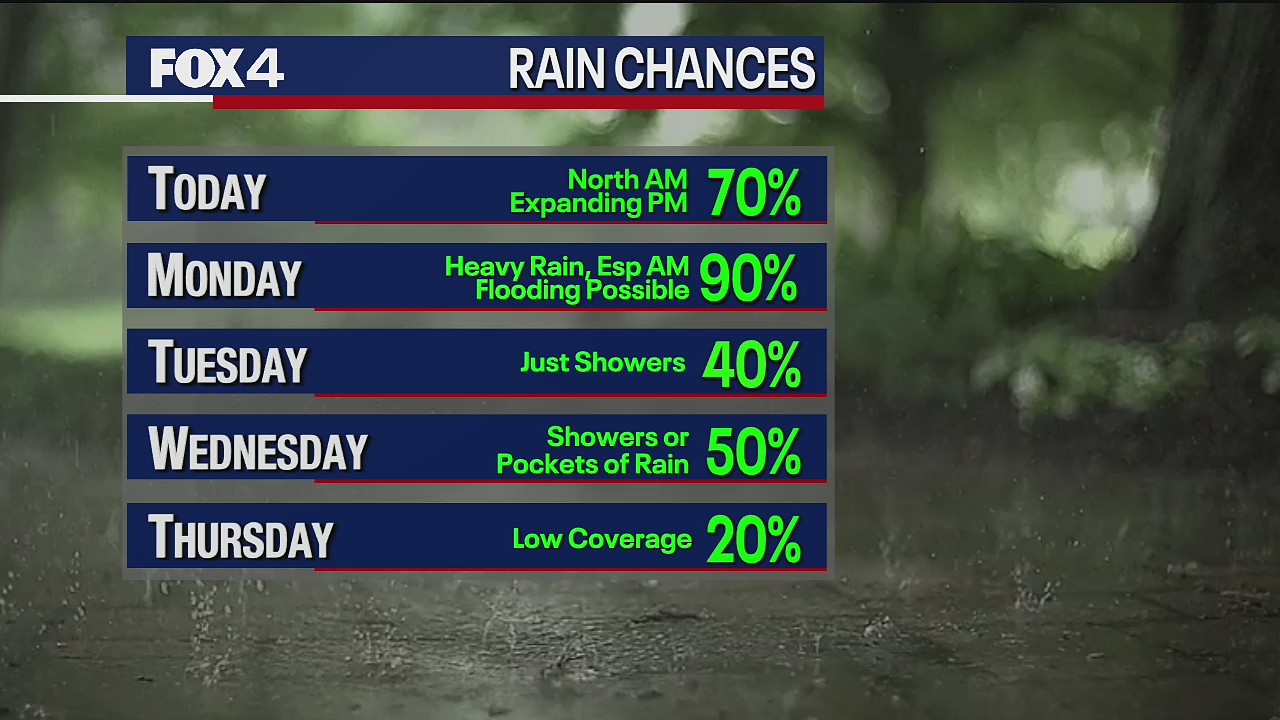 August 21st Midday Forecast