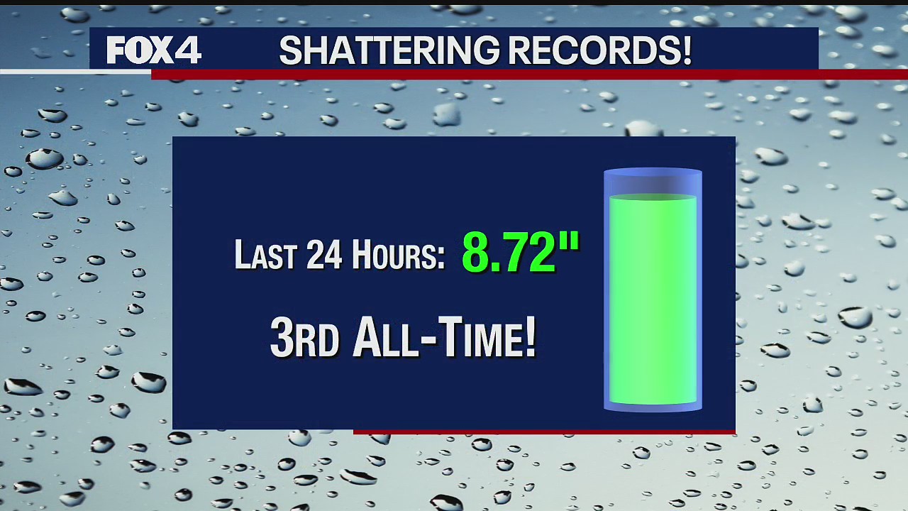 Dallas Weather: August 22 Afternoon Update