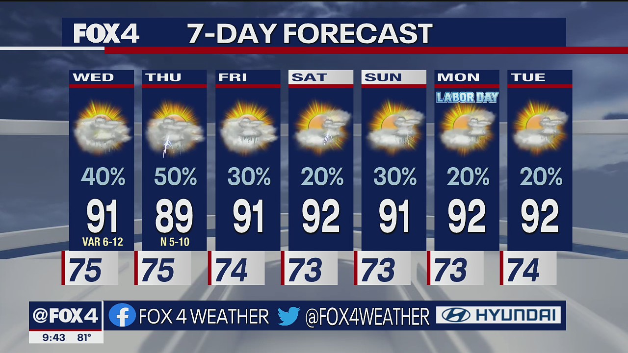 Dallas Weather: Aug. 30 overnight forecast