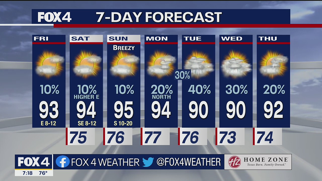 Aug. 26 morning forecast