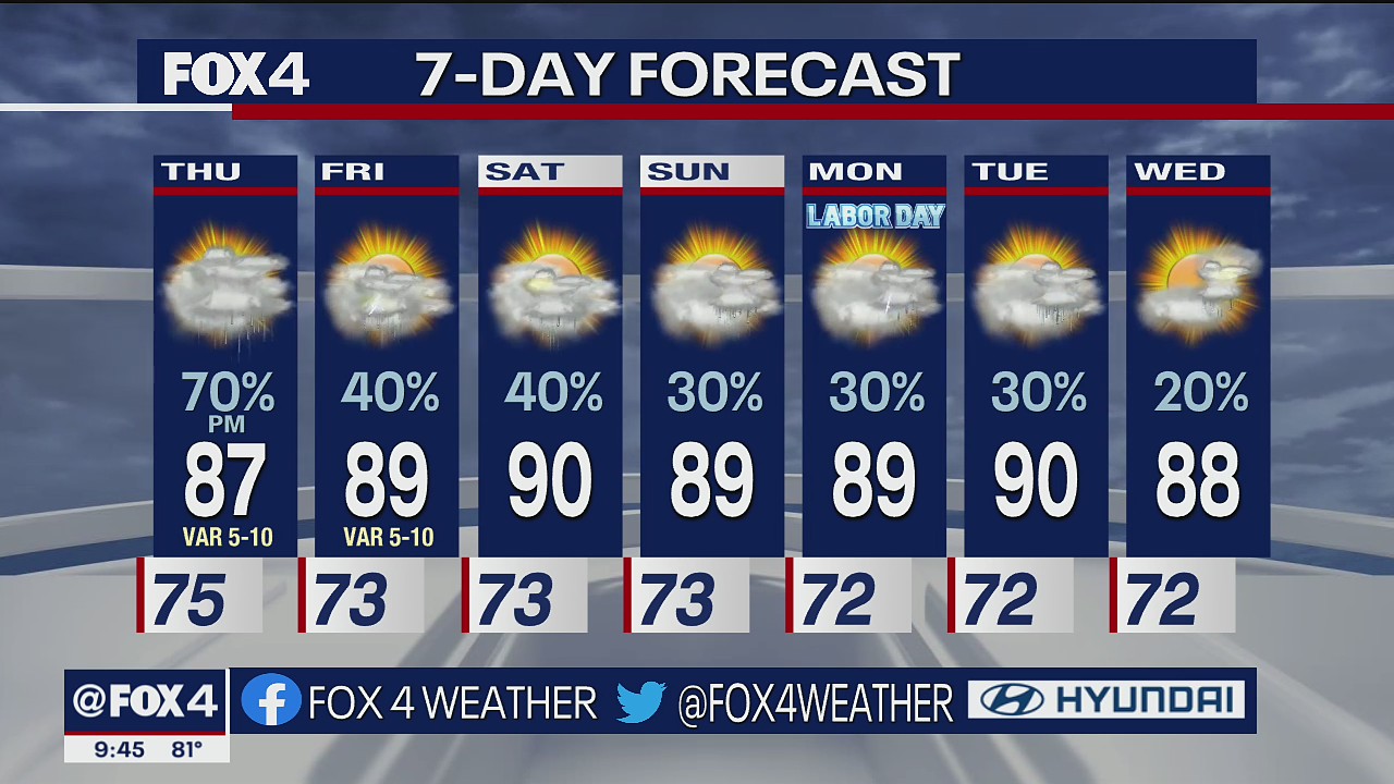 Dallas Weather: Aug. 31 overnight forecast