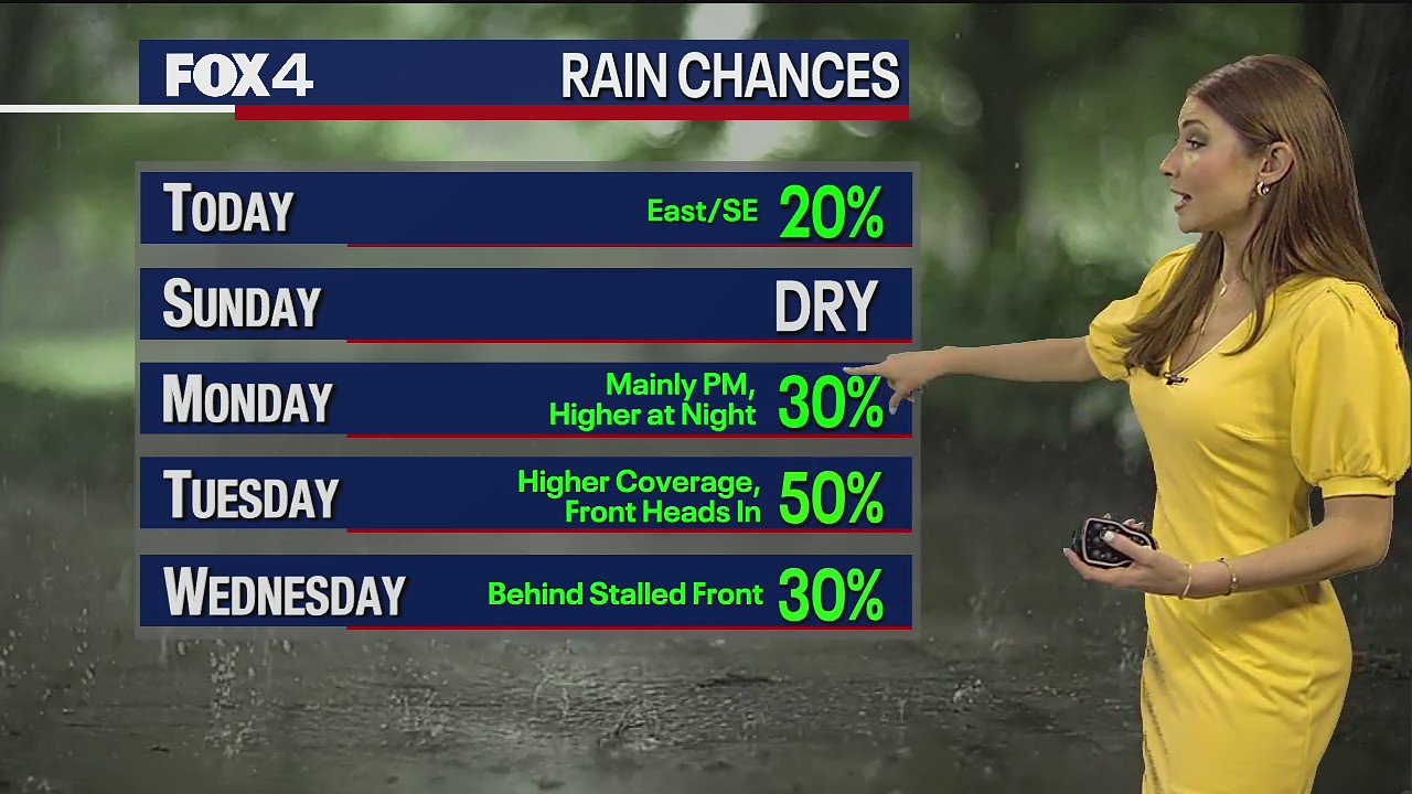 August 27th Weather Forecast