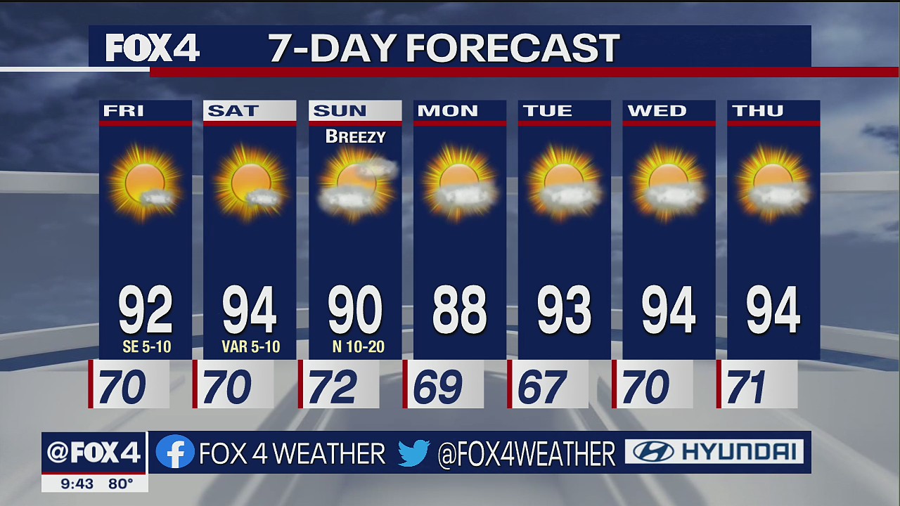 Dallas Weather: Sept. 8 overnight forecast