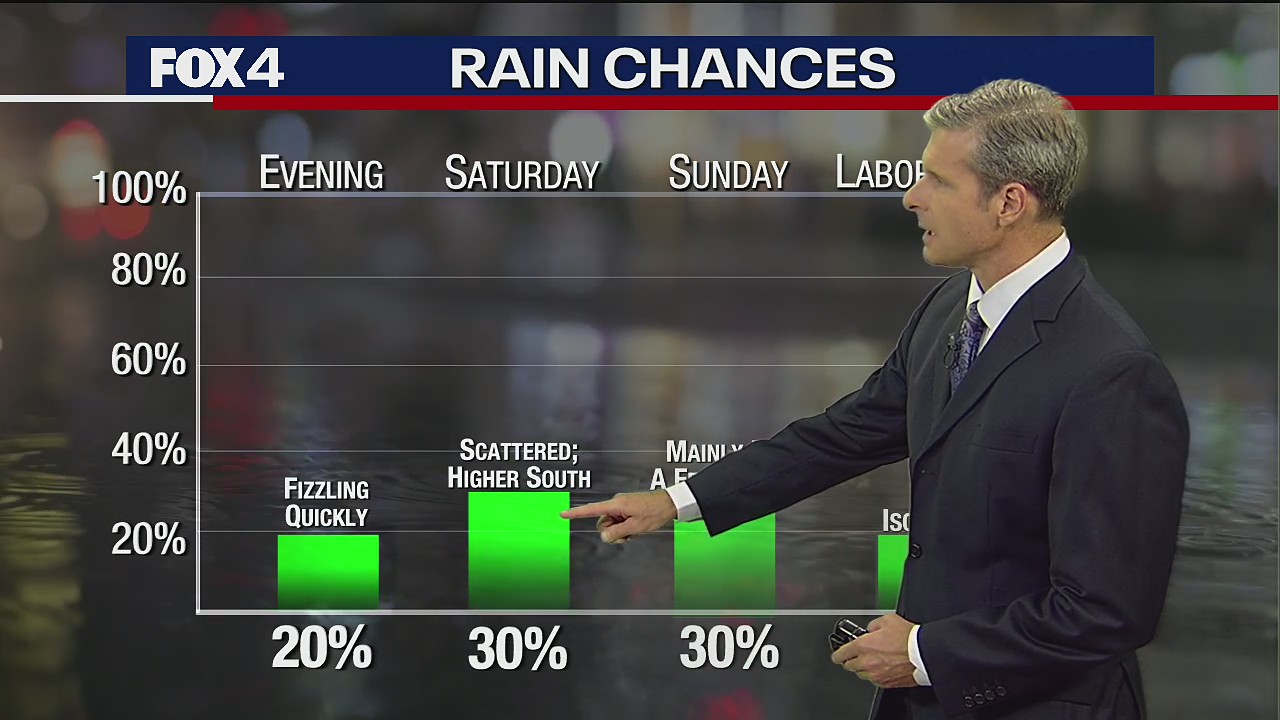 Dallas weather forecast: September 2 evening