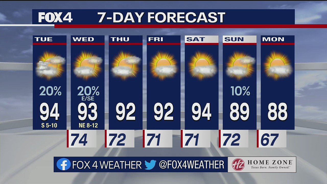 Sept. 6 morning forecast