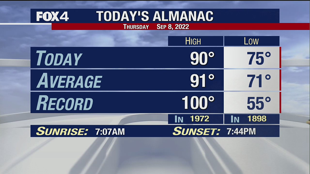 September 8th Evening Forecast
