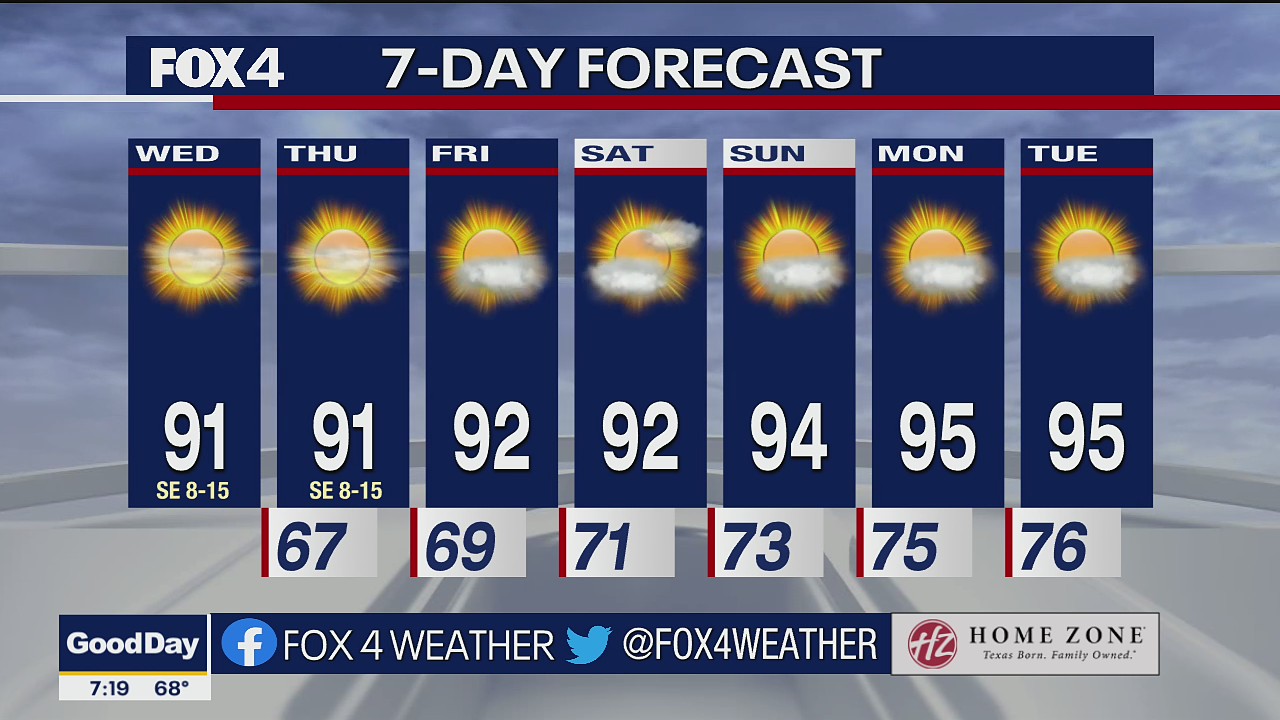 Sept. 14 morning forecast