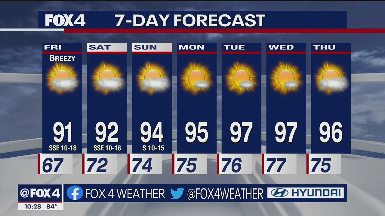 Dallas Weather: Sept. 15 overnight forecast