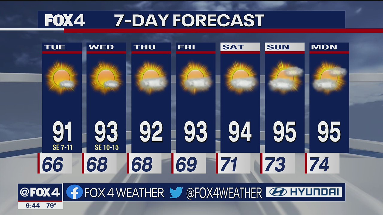 Dallas Weather: Sept. 12 overnight forecast