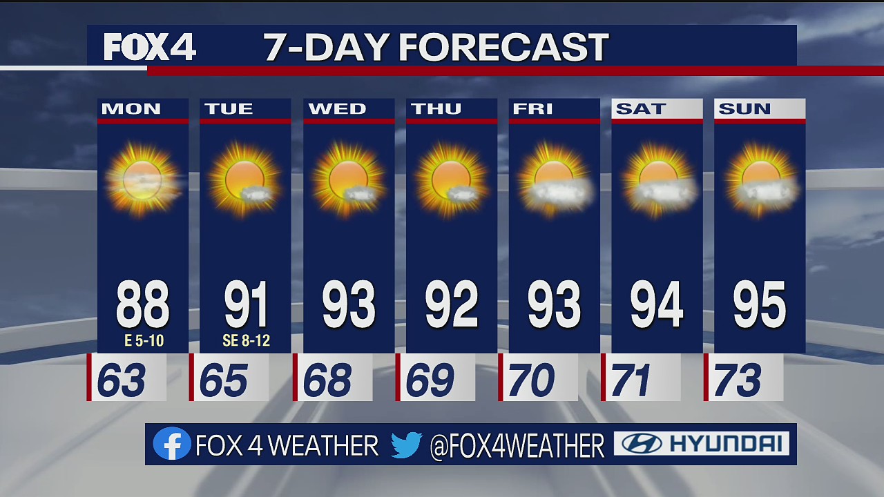 September 11th Overnight Forecast