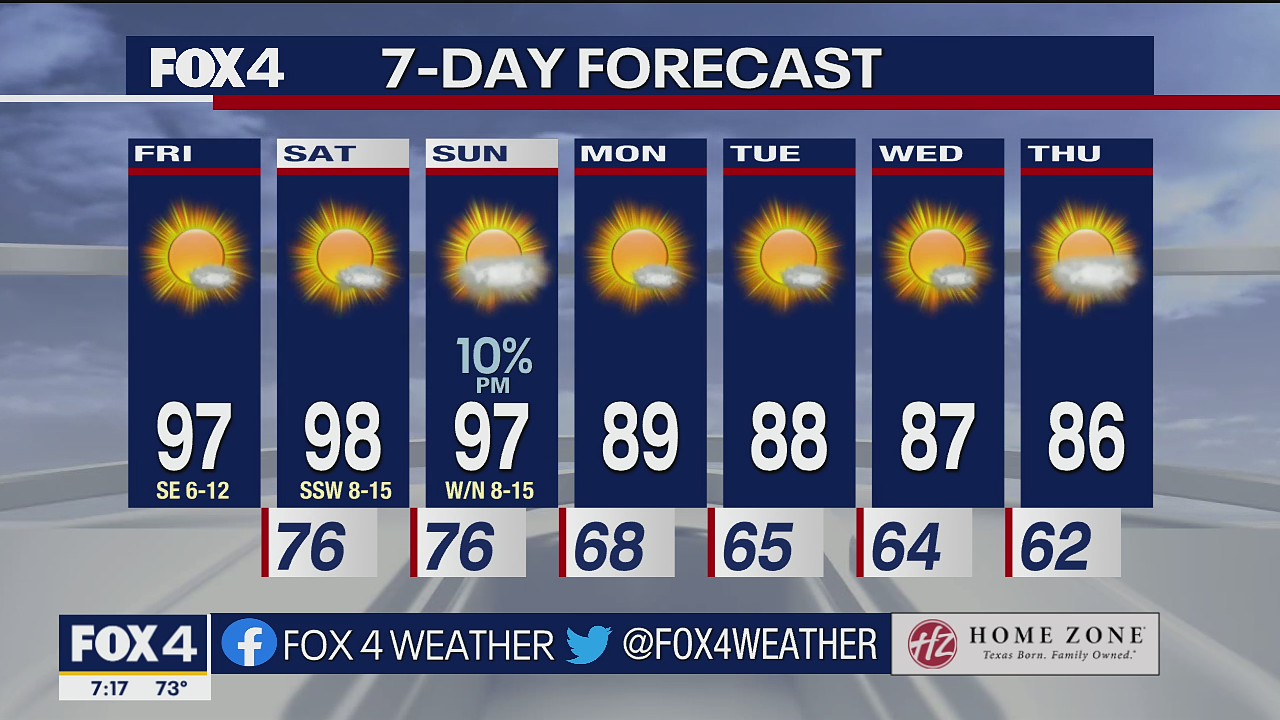 Sept. 23 morning forecast