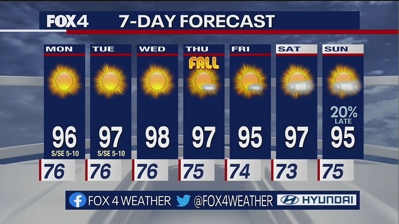 September 18th Evening Forecast