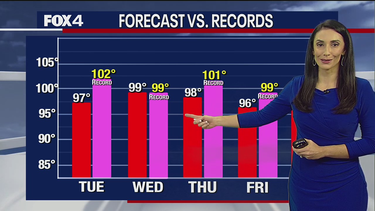 Dallas weather: Evening forecast Sept. 19