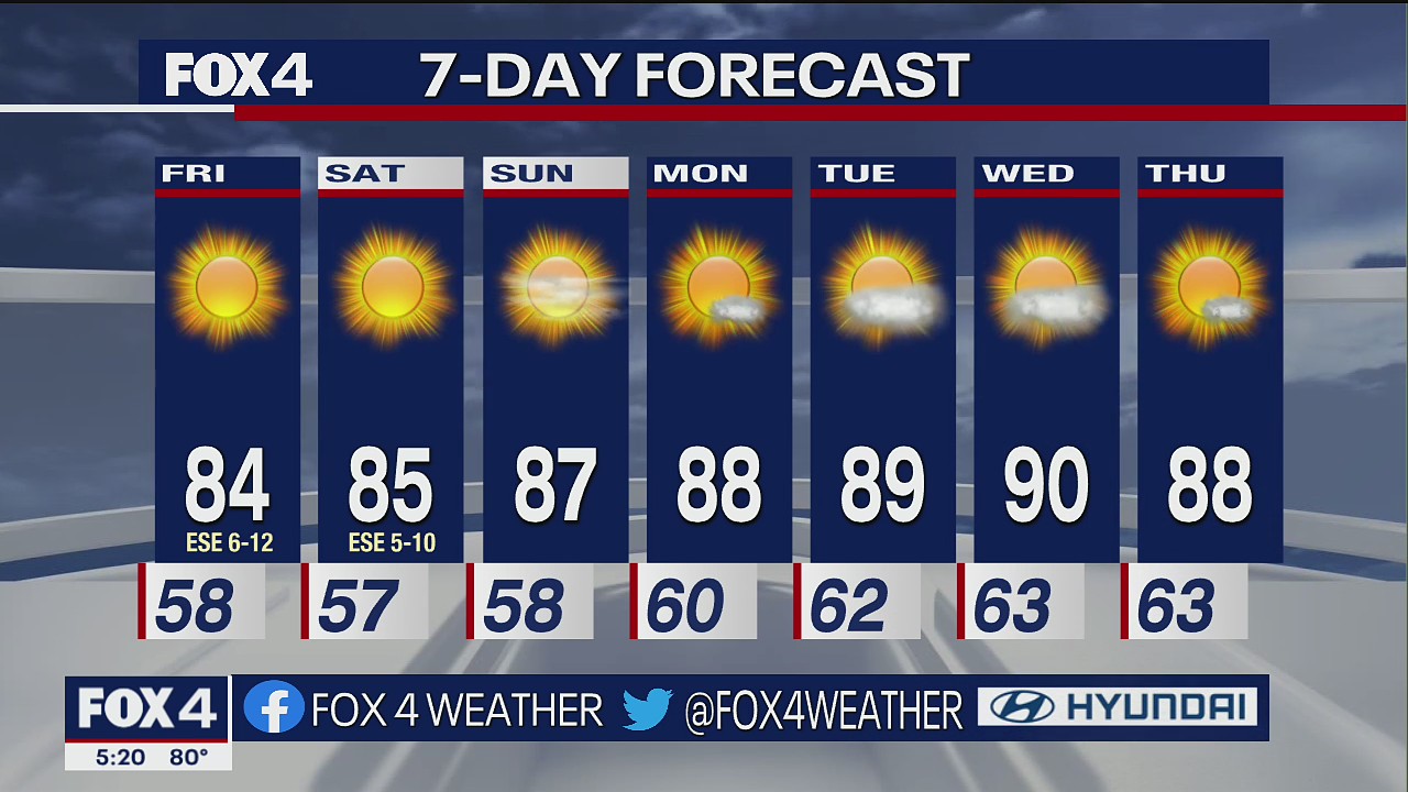 September 29th Evening Forecast