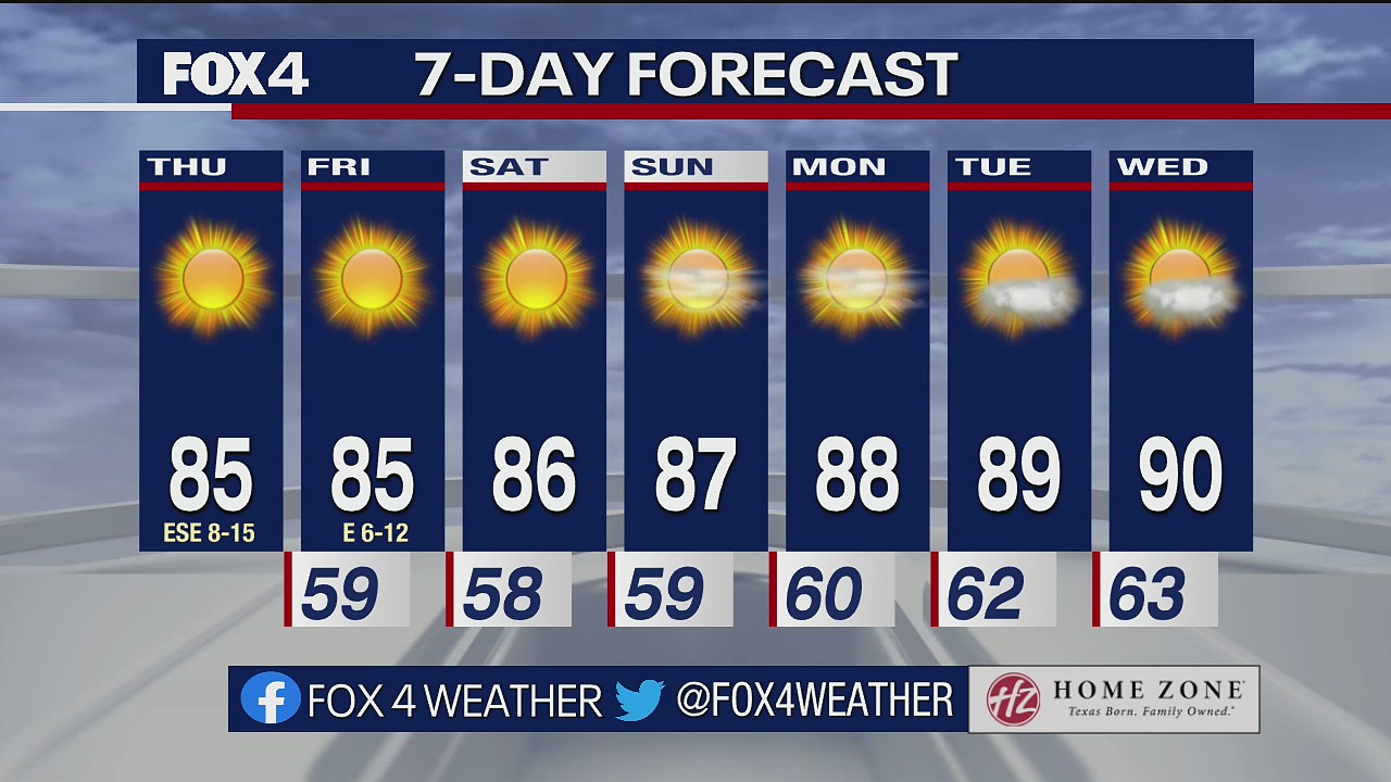 Dallas Weather: Sept. 29 morning forecast
