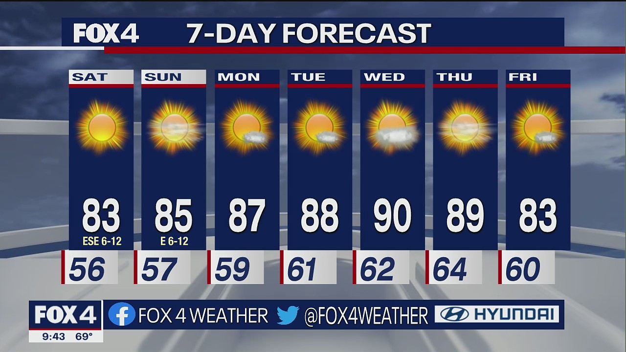 Dallas Weather: Sept. 30 overnight forecast