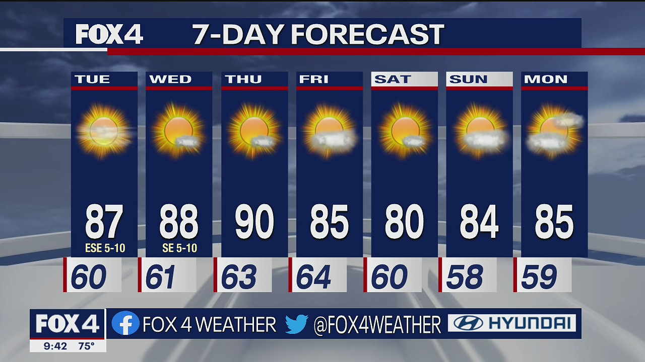 Oct. 3 overnight forecast