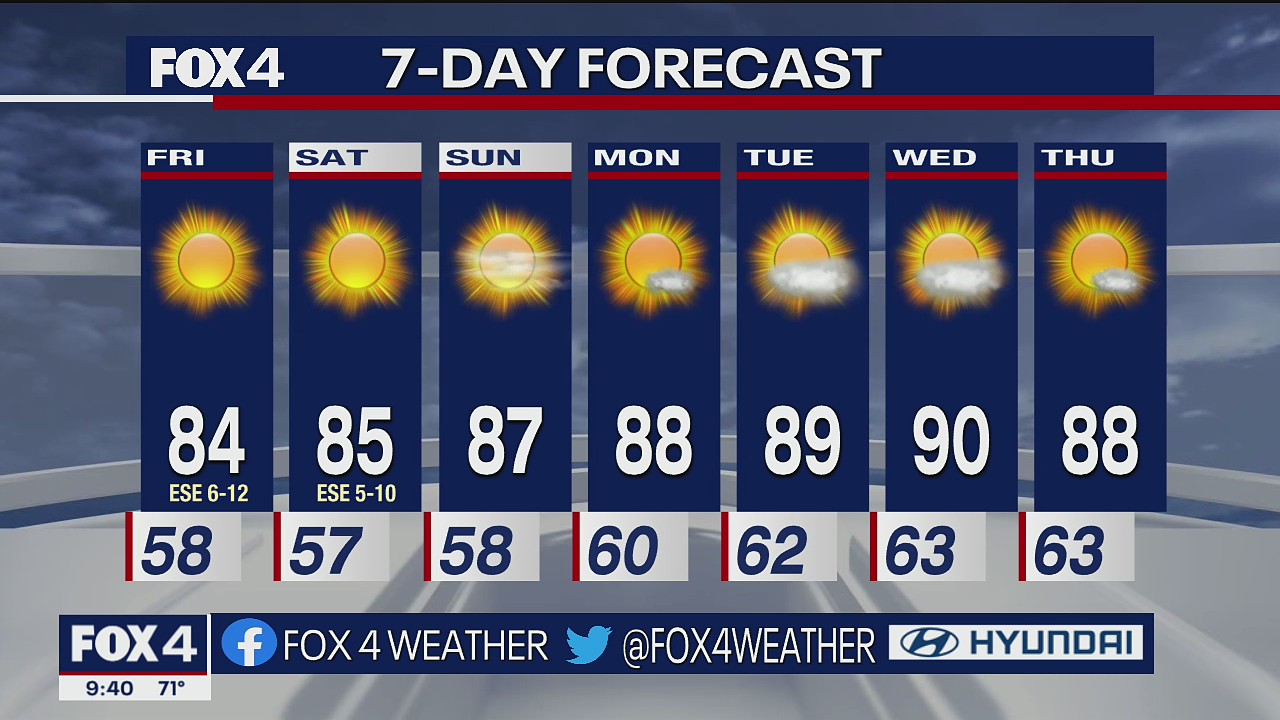 Dallas Weather: Sept. 29 overnight forecast