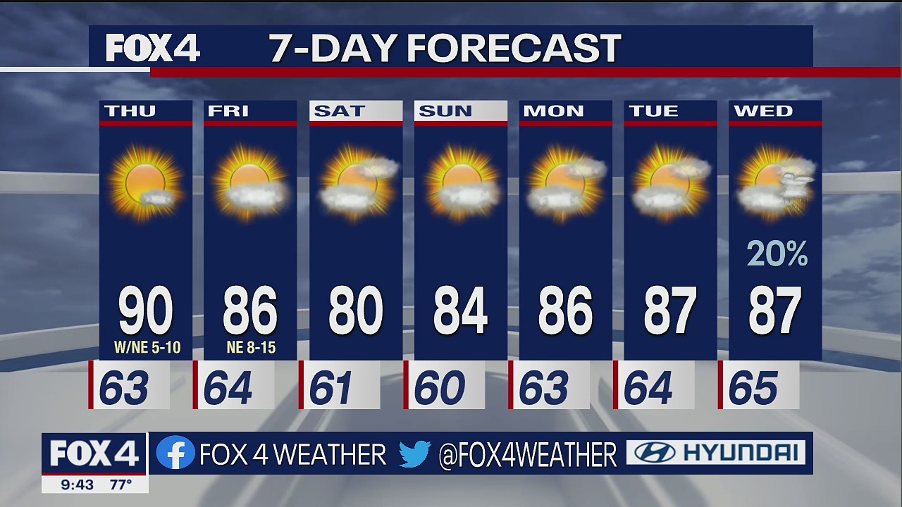 Oct. 5 overnight forecast