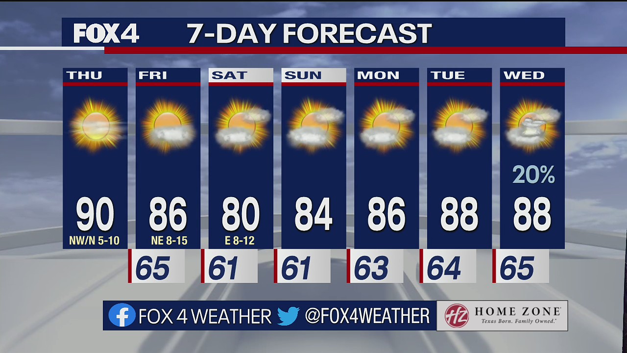 Dallas Weather: Oct. 6 morning forecast