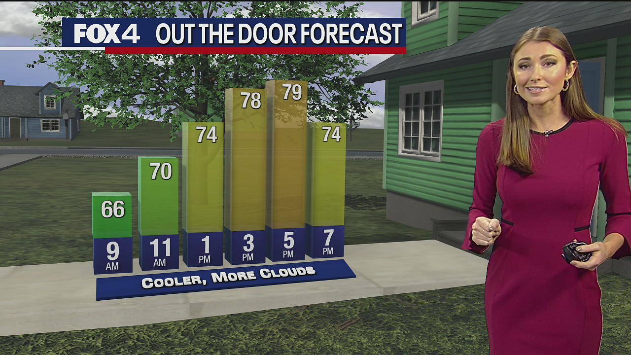 October 8th Weather Forecast