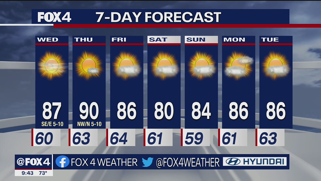 Oct. 4 overnight forecast