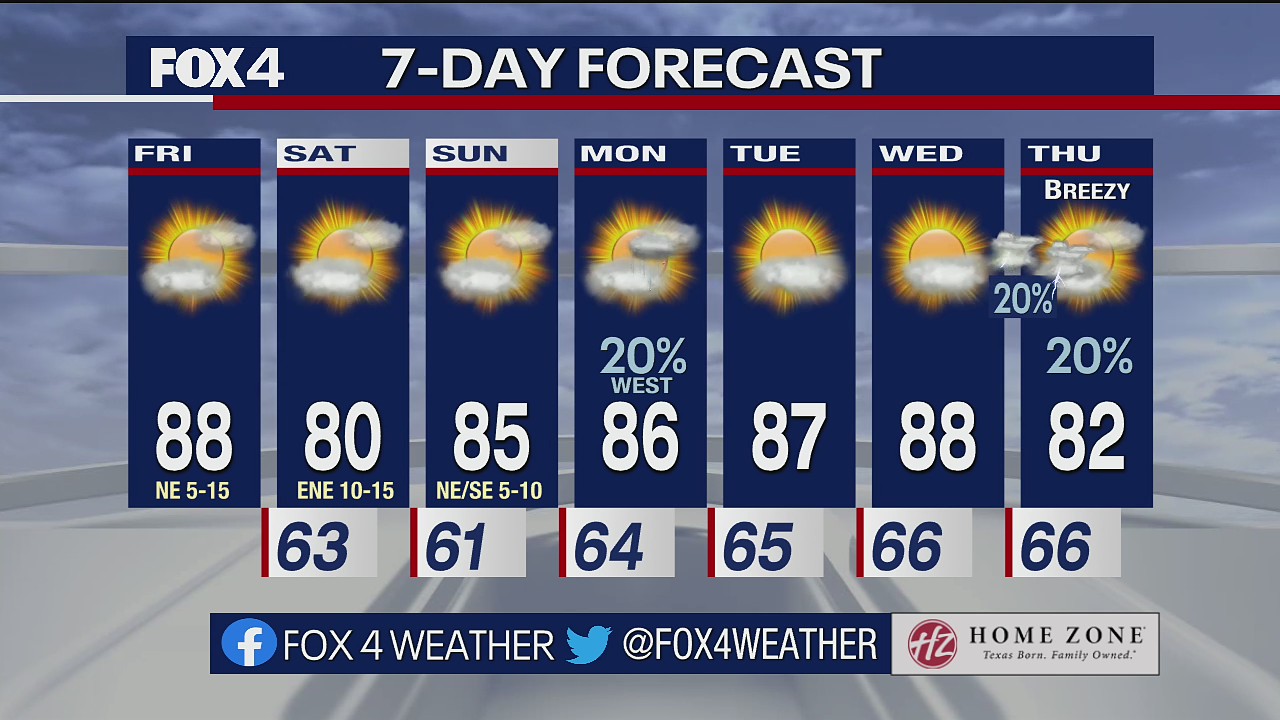Dallas Weather: Oct. 7 morning forecast