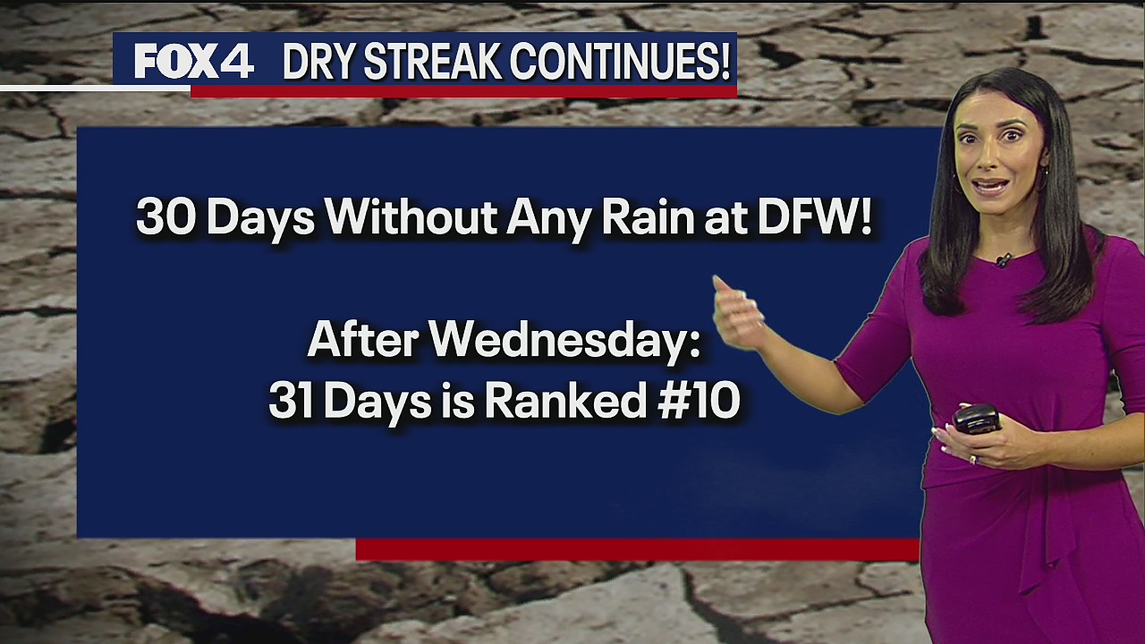 Dallas weather forecast: Evening October 4