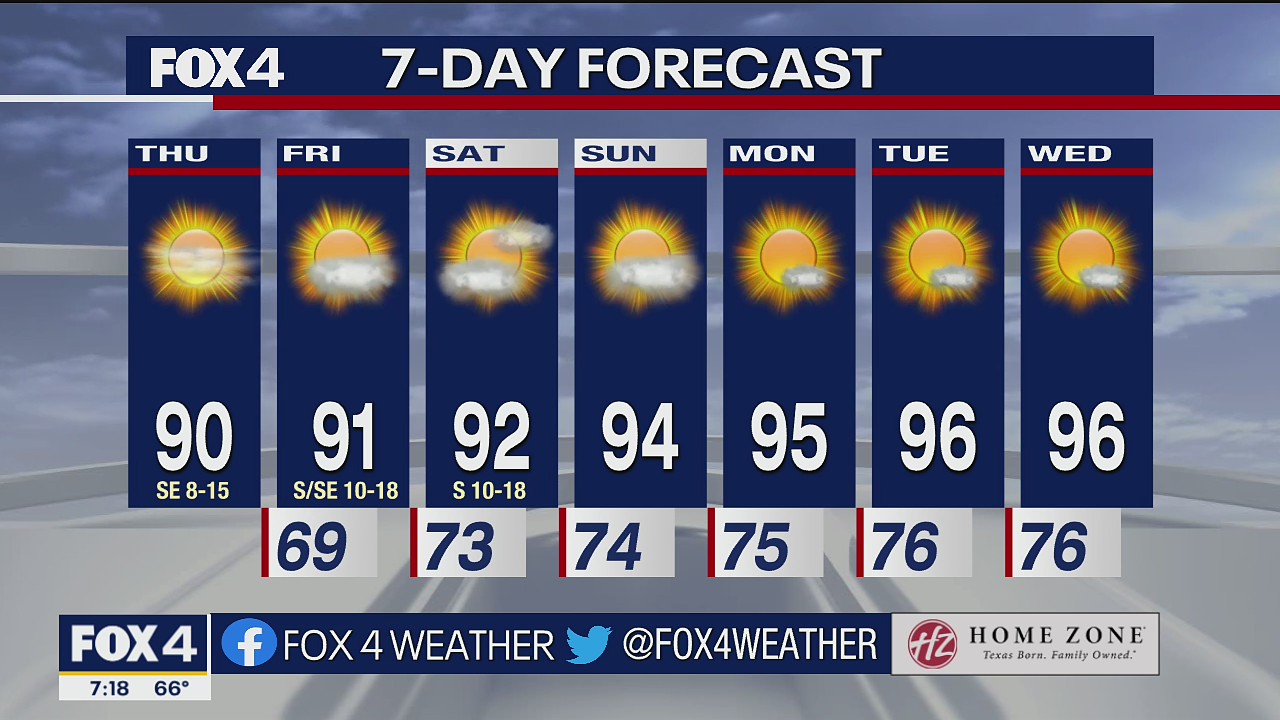 Sept. 15 morning forecast
