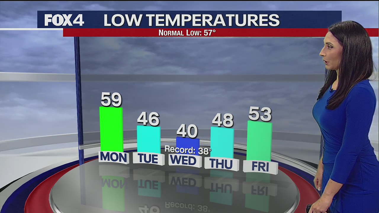 October 16th Evening Forecast