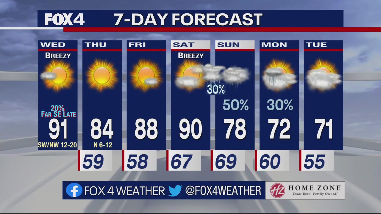 Dallas Weather: Oct. 12 morning forecast