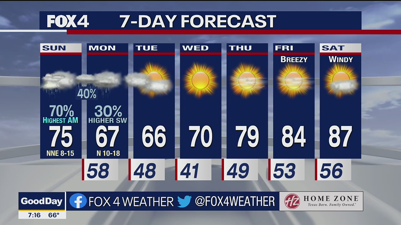 October 16th Morning Forecast