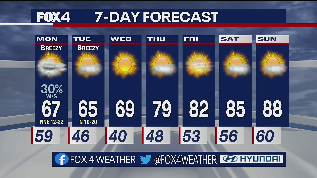 October 16th Overnight Forecast